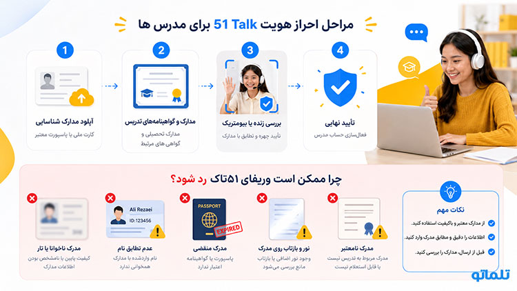 ثبت نام 51Talk | ثبت نام ۵۱تاک | وریفای 51Talk |وریفای ۵۱تاک | ساخت اکانت 51Talk | ساخت حساب 51Talk | ثبت نام مدرس در 51Talk | مدارک لازم برای ثبت نام 51Talk | تلماتو