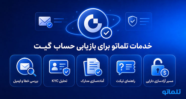 خدمات تلماتو برای رفع مسدودی صرافی گیت | رفع مسدودی Gate.io | مسدود شدن حساب Gate.io | بازیابی حساب مسدود شده گیت | آزادسازی دارایی در Gate.io | فریز شدن دارایی در صرافی گیت | احراز هویت Gate.io برای رفع مسدودی | رفع لیمیت گیت | تلماتو