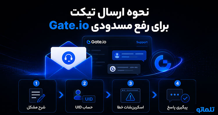 تیکت بازیابی حساب مسدود شده گیت | تلماتو