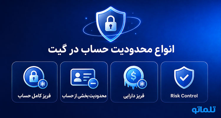 مسدود شدن حساب Gate.io | رفع لیمیت گیت | تلماتو