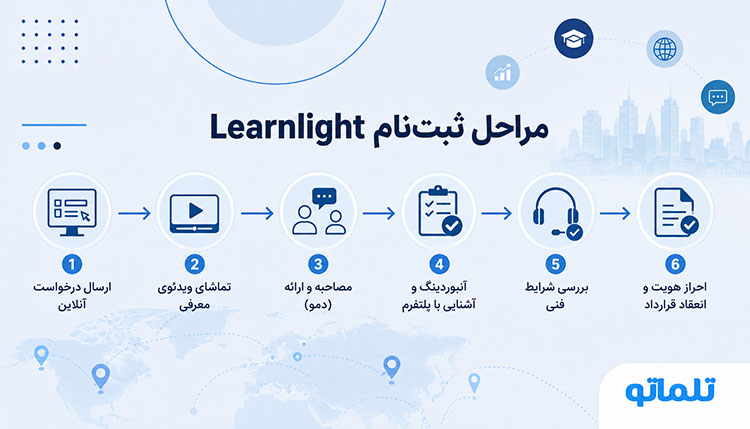 وریفای اکانت Learnlight | احراز هویت Learnlight | تلماتو