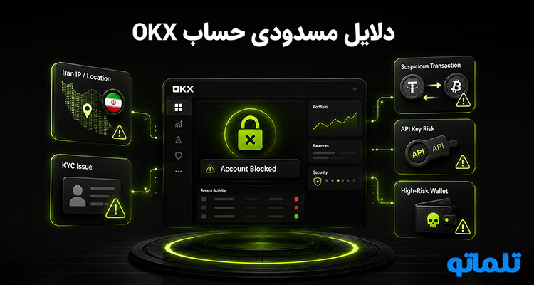 مسدود شدن حساب OKX | تلماتو