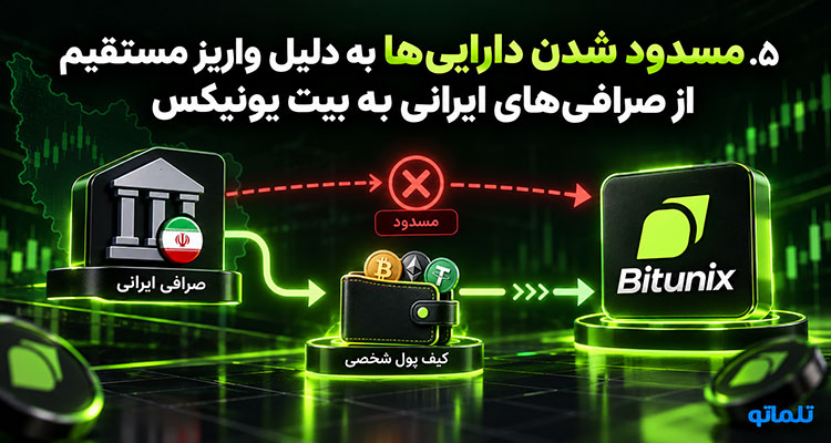رفع مسدودی حساب بیت یونیکس | رفع مسدودیت حساب Bitunix | رفع بلاک حساب بیت یونیکس | رفع محدودیت حساب بیت یونیکس | رفع فریز حساب بیت یونیکس |رفع تعلیق حساب بیت یونیکس | تلماتو