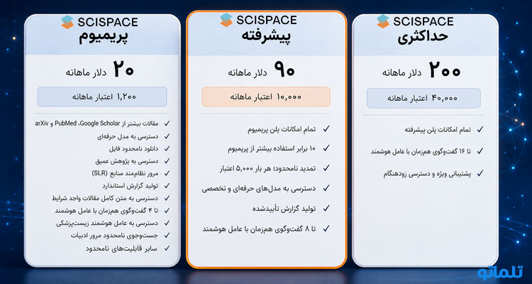 انتخاب خرید اشتراک SciSpace | خرید اکانت سای اسپیس | اکانت پرمیوم SciSpace | قیمت اشتراک SciSpace | خرید SciSpace Premium | تلماتو