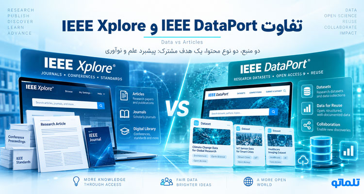 مقایسه و بررسی تفاوت آی تریپل ای با IEEE explore | خرید اشتراک IEEE DataPort برای ایرانیان | خرید اکانت IEEE DataPort با ایمیل شخصی | تلماتو