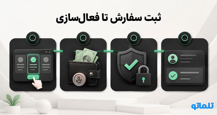 مراحل فعال سازی اشتراک استیلث رایتر | تلماتو