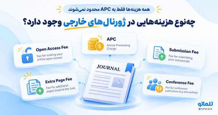 پرداخت هزینه APC مقالات خارجی در تلماتو